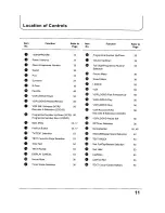 Preview for 11 page of Panasonic TX-68KP150Z Operating Instructions Manual