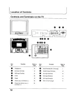 Preview for 12 page of Panasonic TX-68KP150Z Operating Instructions Manual