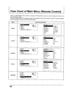 Preview for 16 page of Panasonic TX-68KP150Z Operating Instructions Manual