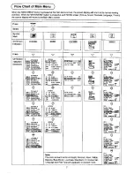 Preview for 7 page of Panasonic TX-68KS30Z Operating Instruction