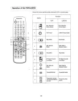 Preview for 29 page of Panasonic TX-68P82Z Operating Instructions Manual