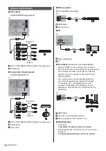 Preview for 34 page of Panasonic TX-85X940E Operating Instructions Manual