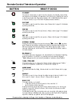 Preview for 10 page of Panasonic TX-86PW200A Operating Instructions Manual