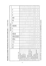 Preview for 25 page of Panasonic TX-D1733 Series Service Manual