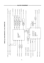 Preview for 43 page of Panasonic TX-D1733 Series Service Manual