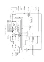 Preview for 44 page of Panasonic TX-D1733 Series Service Manual