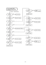 Preview for 64 page of Panasonic TX-D1733 Series Service Manual