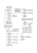 Preview for 65 page of Panasonic TX-D1733 Series Service Manual