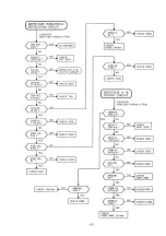 Preview for 66 page of Panasonic TX-D1733 Series Service Manual