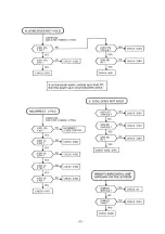 Preview for 67 page of Panasonic TX-D1733 Series Service Manual