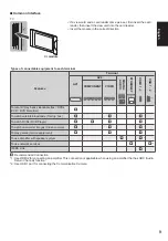 Preview for 9 page of Panasonic TX-L32E6E Operating Instructions Manual