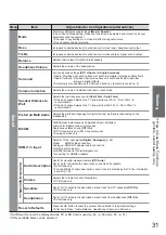 Preview for 31 page of Panasonic TX-L32S10BA Operating Instructions Manual