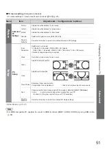 Preview for 51 page of Panasonic TX-L32S10BA Operating Instructions Manual