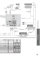 Preview for 61 page of Panasonic TX-L32S10BA Operating Instructions Manual