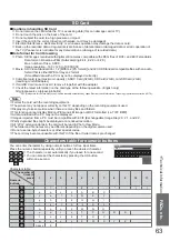 Preview for 63 page of Panasonic TX-L32S10BA Operating Instructions Manual