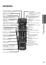 Preview for 9 page of Panasonic TX-L32S10E Operating Instructions Manual