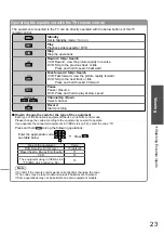 Preview for 23 page of Panasonic TX-L32S10E Operating Instructions Manual