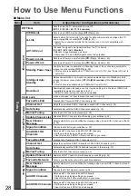 Preview for 28 page of Panasonic TX-L32S10E Operating Instructions Manual