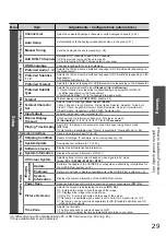 Preview for 29 page of Panasonic TX-L32S10E Operating Instructions Manual