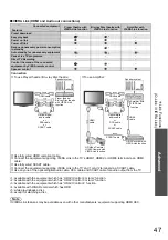 Preview for 47 page of Panasonic TX-L32S10E Operating Instructions Manual