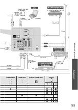 Preview for 55 page of Panasonic TX-L32S10E Operating Instructions Manual