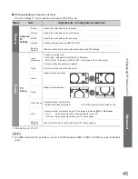 Preview for 45 page of Panasonic TX-L32S10L Operating Instructions Manual