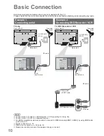 Preview for 10 page of Panasonic TX-L32X20B Operating Instructions Manual