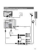 Preview for 11 page of Panasonic TX-L32X20B Operating Instructions Manual