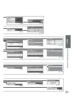 Preview for 33 page of Panasonic TX-L32X20B Operating Instructions Manual