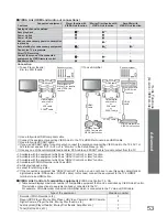 Preview for 53 page of Panasonic TX-L32X20B Operating Instructions Manual