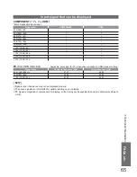 Preview for 65 page of Panasonic TX-L32X20B Operating Instructions Manual