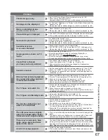 Preview for 67 page of Panasonic TX-L32X20B Operating Instructions Manual