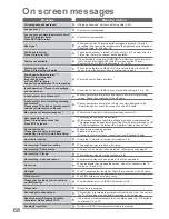 Preview for 68 page of Panasonic TX-L32X20B Operating Instructions Manual