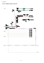 Preview for 58 page of Panasonic TX-LR32C20 Service Manual