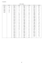 Preview for 92 page of Panasonic TX-LR32C20 Service Manual