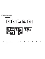 Preview for 34 page of Panasonic TX-LR32EM5A Service Manual