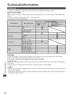 Preview for 68 page of Panasonic TX-P42C3B Operating Instructions Manual