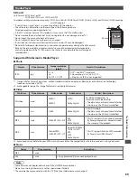 Preview for 69 page of Panasonic TX-P42C3B Operating Instructions Manual