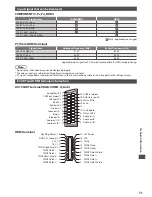 Preview for 71 page of Panasonic TX-P42C3B Operating Instructions Manual