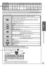 Preview for 29 page of Panasonic TX-P42G20B Operating Instructions Manual