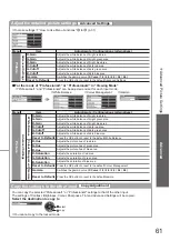 Preview for 61 page of Panasonic TX-P42G20B Operating Instructions Manual