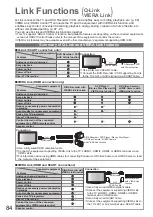 Preview for 84 page of Panasonic TX-P42G20B Operating Instructions Manual