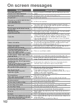 Preview for 102 page of Panasonic TX-P42G20B Operating Instructions Manual