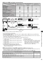 Preview for 93 page of Panasonic TX-P42GT50E Operating Instructions Manual