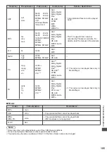 Preview for 105 page of Panasonic TX-P42GT50E Operating Instructions Manual