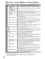 Preview for 32 page of Panasonic TX-P42S20B Operating Instructions Manual