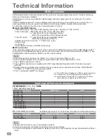 Preview for 68 page of Panasonic TX-P42S20B Operating Instructions Manual