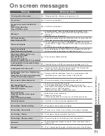 Preview for 71 page of Panasonic TX-P42S20B Operating Instructions Manual