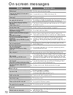 Preview for 72 page of Panasonic TX-P42S20B Operating Instructions Manual