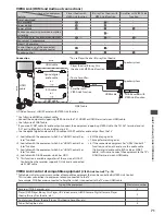 Preview for 72 page of Panasonic TX-P42S30J Operating Instructions Manual